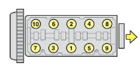 Cylinder head tightening sequence